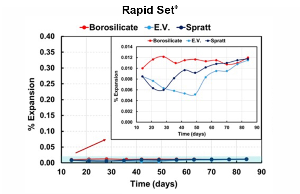 AR_342_EN_Chart 1